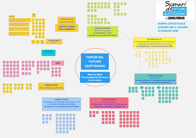 Mappa Scenari per il Lavoro